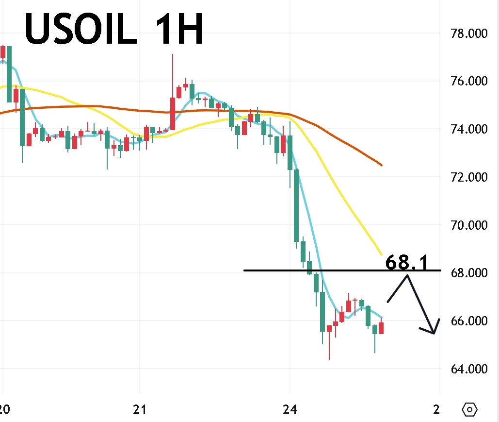 06/24晚盘策略：黄金/纳指/美油