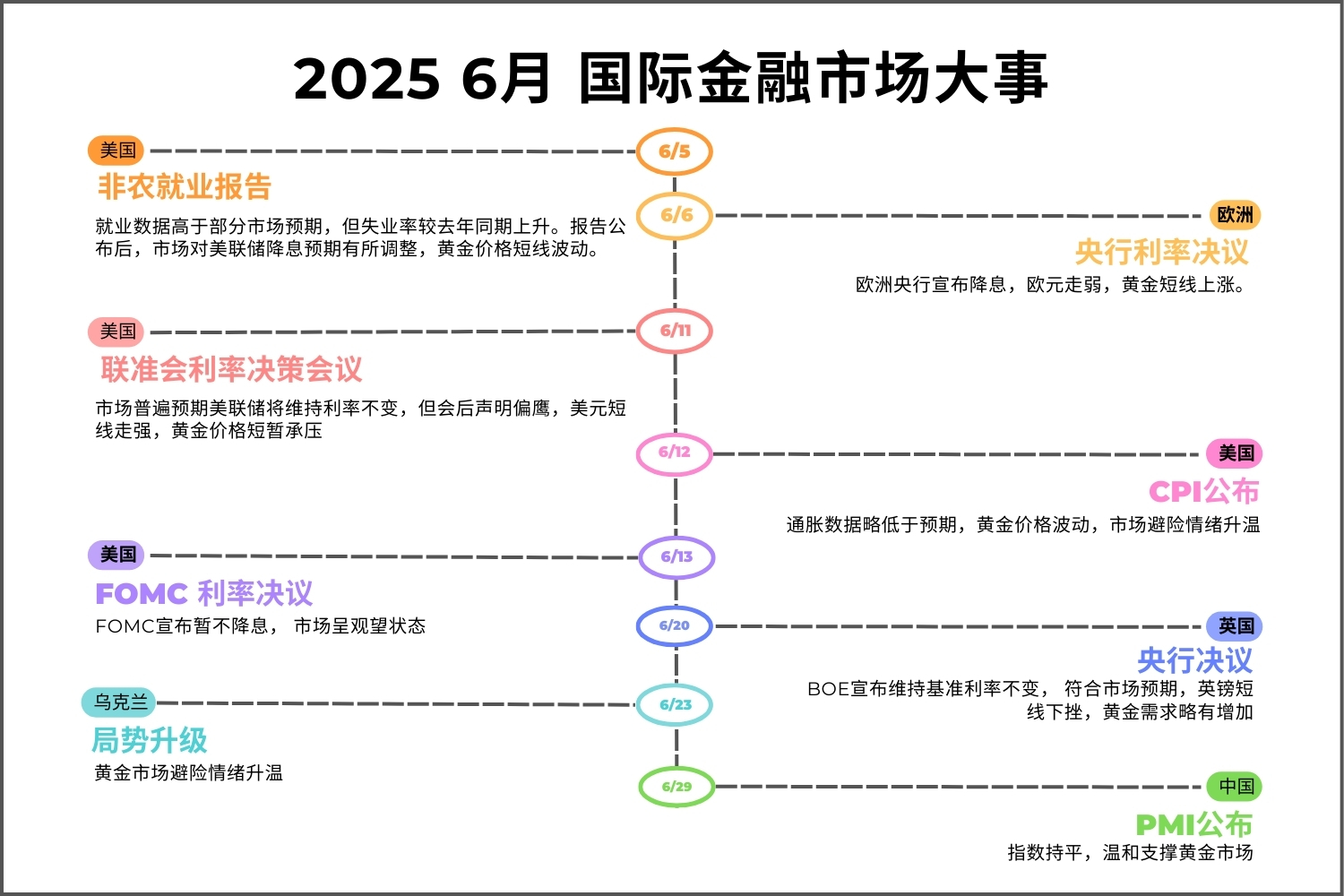2025.06 各大平台黄金报价次数暨国际大事综合分析