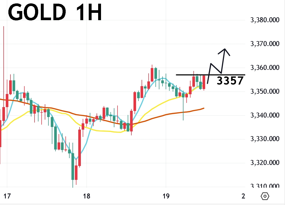 07/21午盘策略：黄金/美日