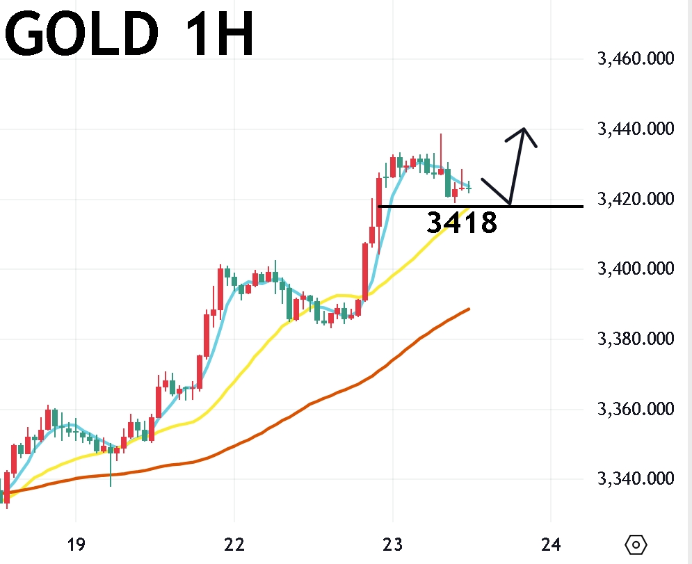 07/23午盘策略：黄金/美日