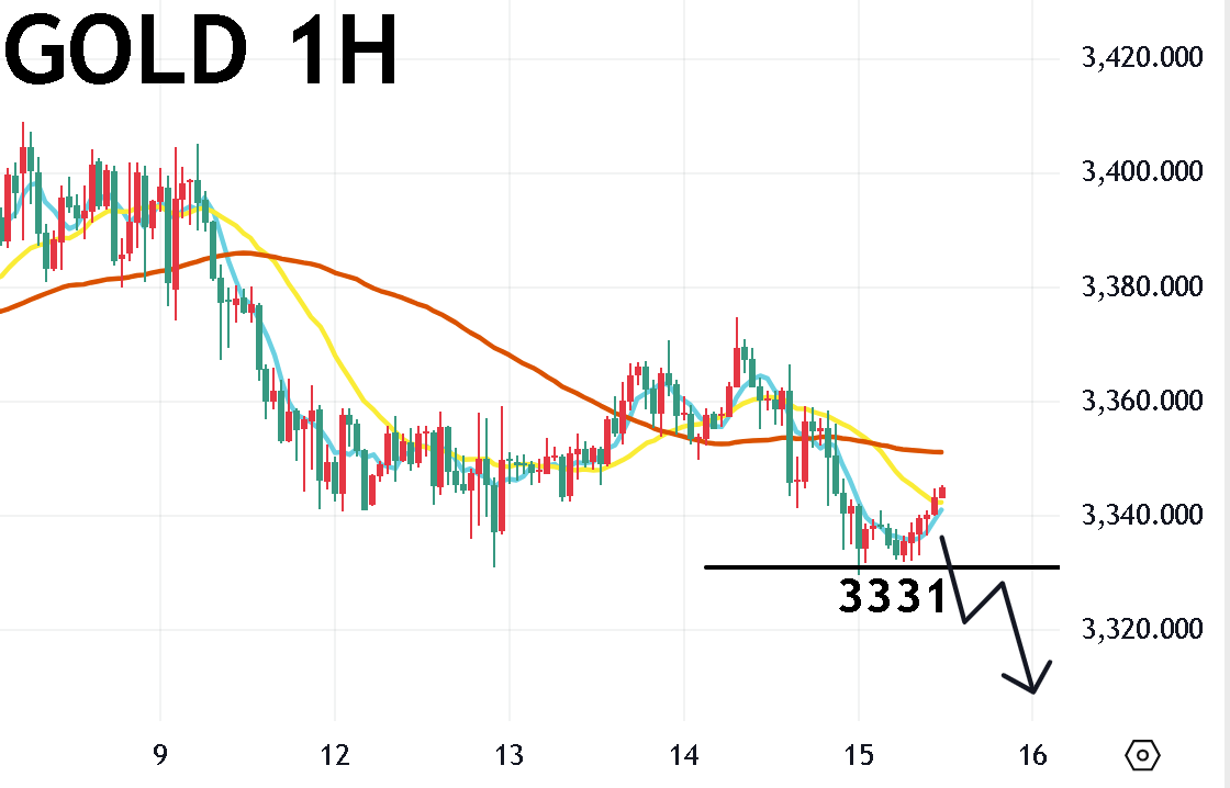 08/15午盘策略：黄金/美日