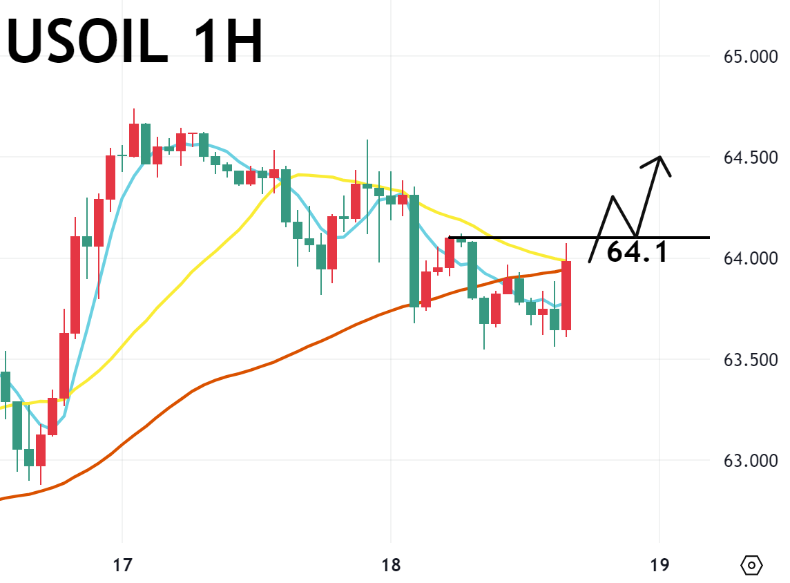 09/18晚盘策略：黄金/ 纳指/ 美油