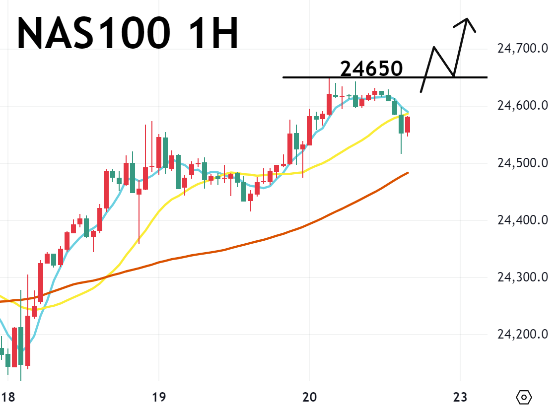 09/22晚盘策略：黄金/纳指/美油