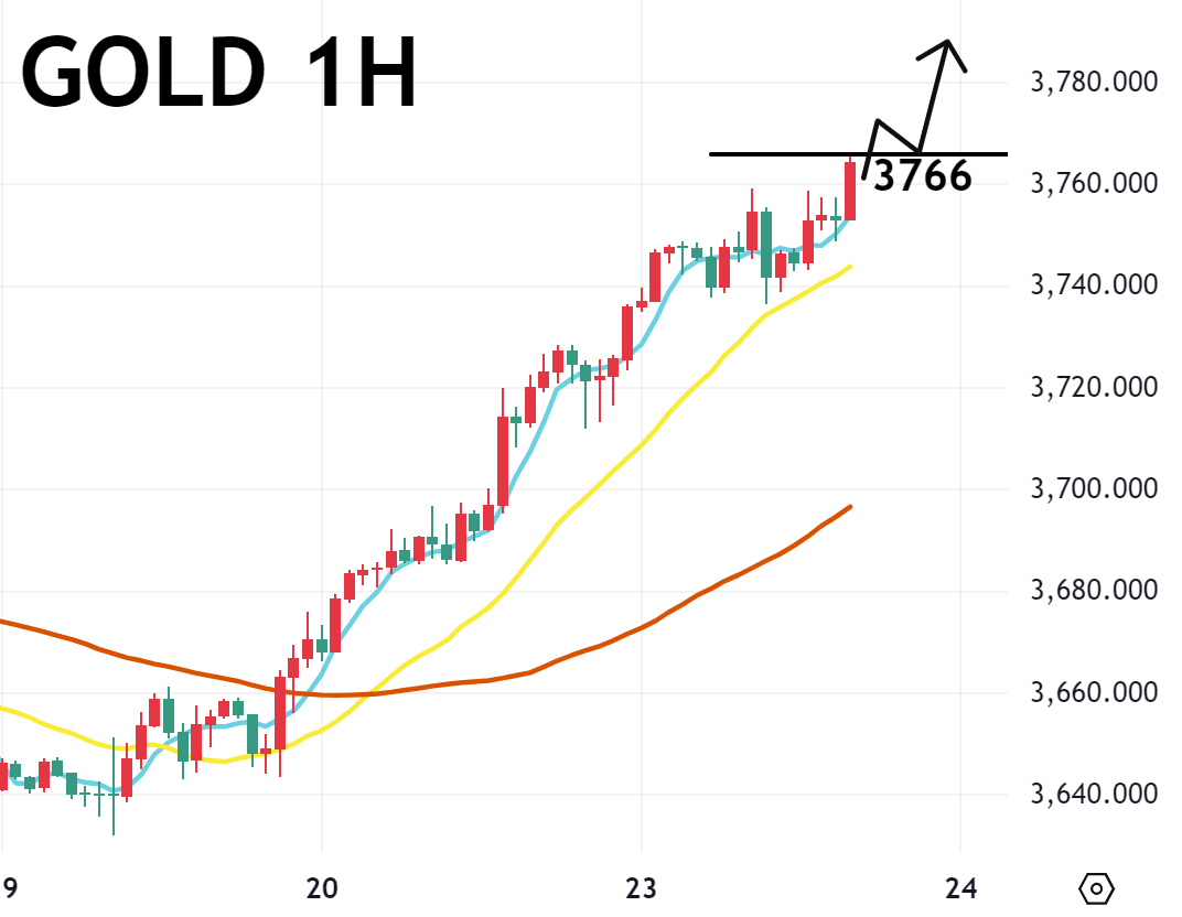 09/23晚盘策略：黄金/纳指/美油