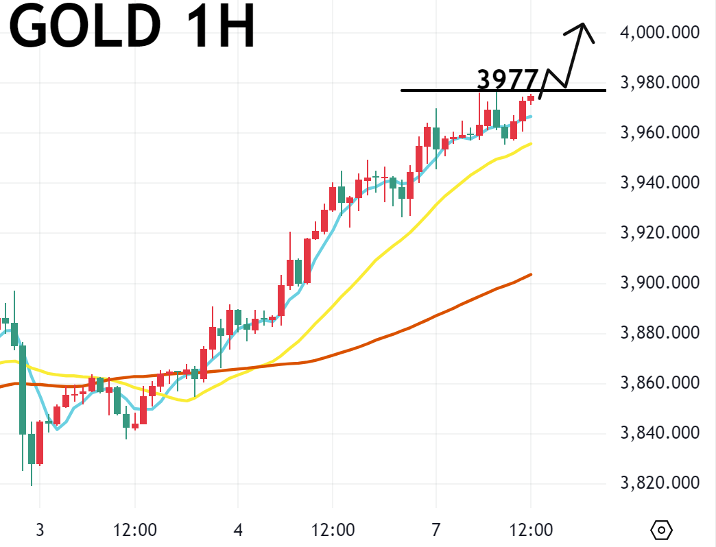 10/07午盘策略：黄金/美日