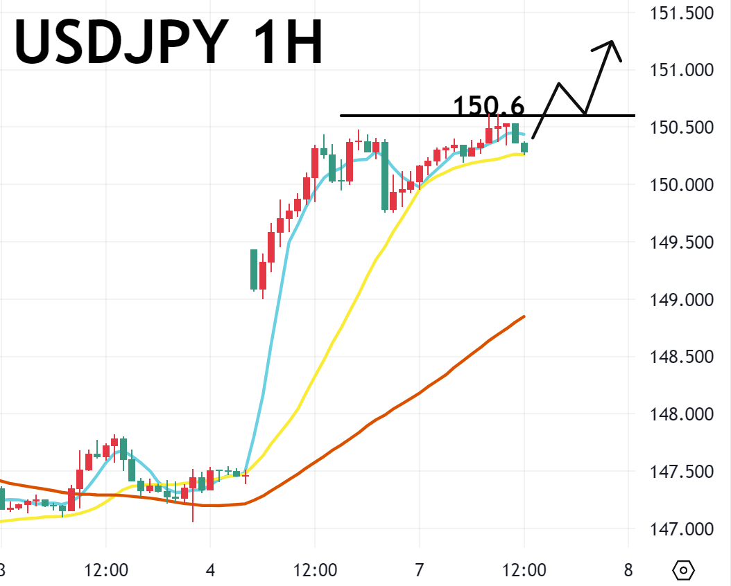 10/07午盘策略：黄金/美日