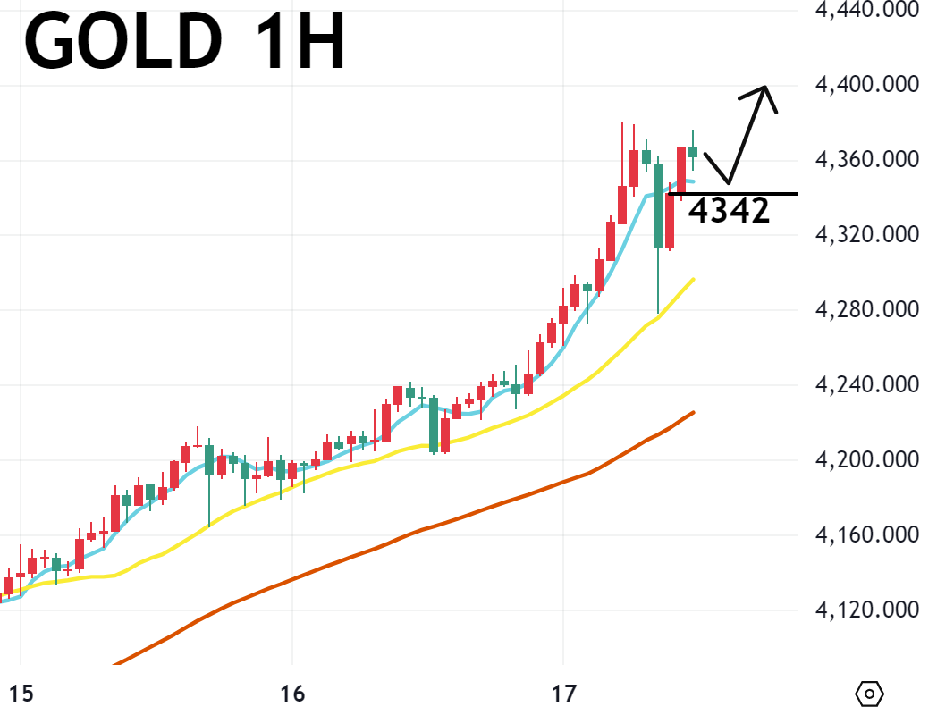 10/17午盘策略：黄金/美日